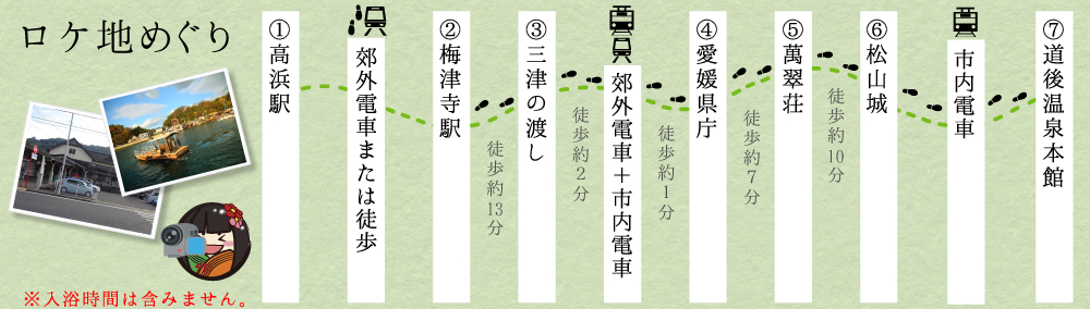 ロケ地めぐり