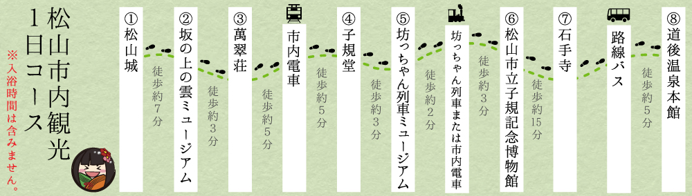 松山市内観光1日コース